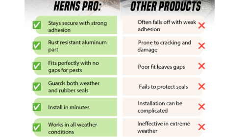 list of the advantages from our garage lower corner pest shield vs other products